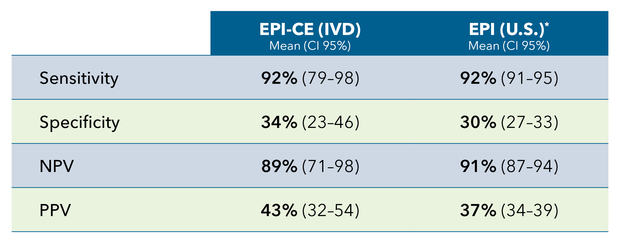 EPI-CE Validation Data Table