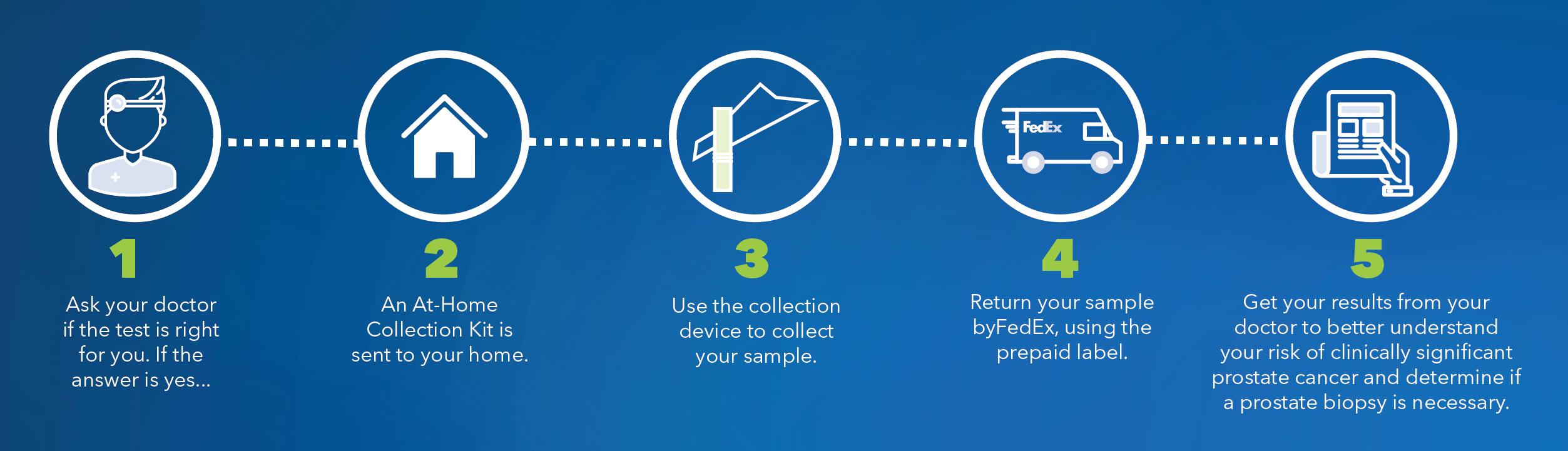 The At-Home Collection Kit