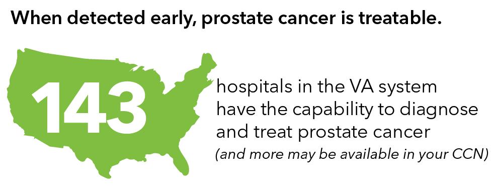 When detected early, prostate cancer is treatable.