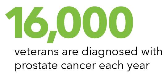 16,000 veterans are diagnosed with prostate cancer each year