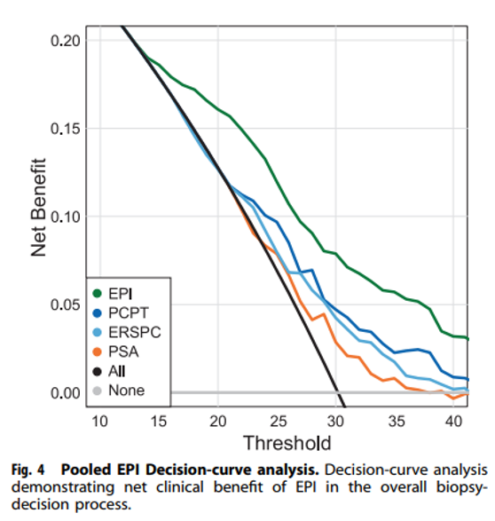 Clinical Performance Evaluation in Three Independent Prospective Studies